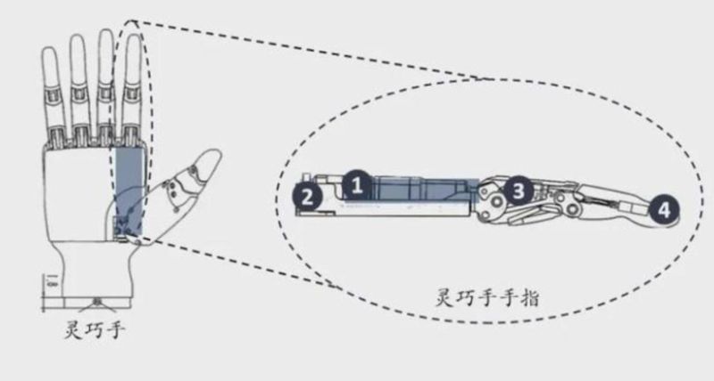 靈巧手結構